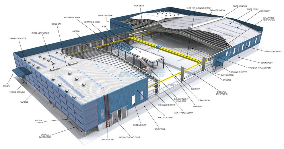 steel structure workshop design