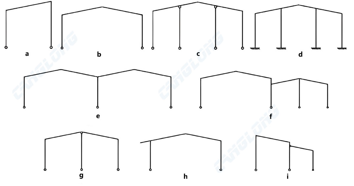 type of roof structure