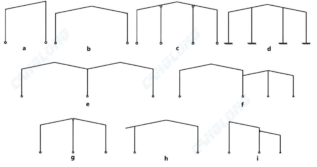 type of roof structure