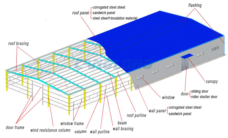 steel warehouse design