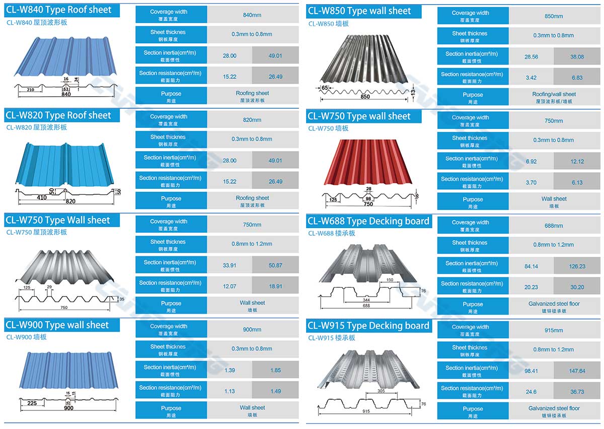 types of color steel sheet