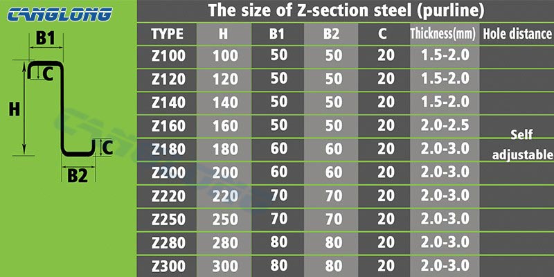 z section steel spec