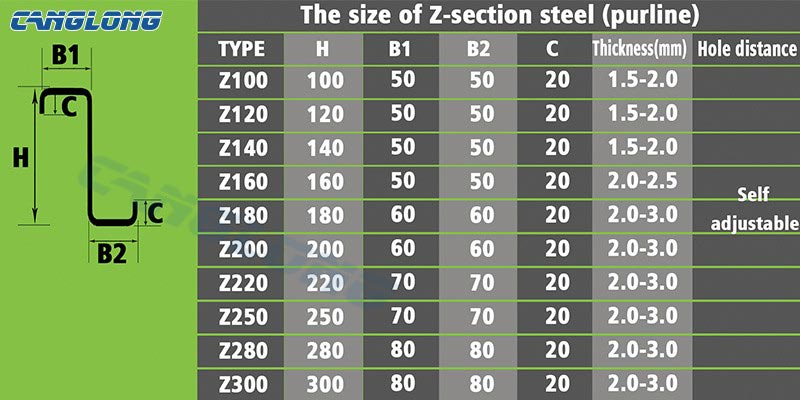z section steel spec