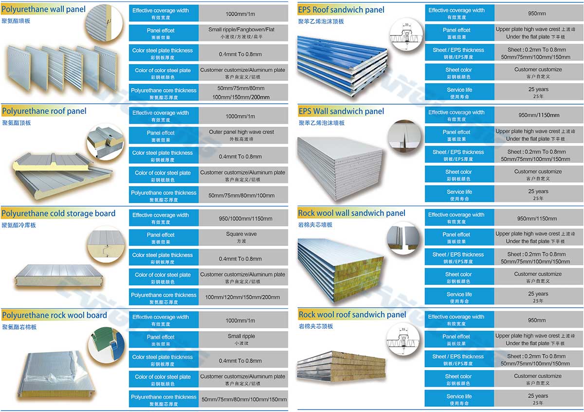 Parameters of sandwich panel