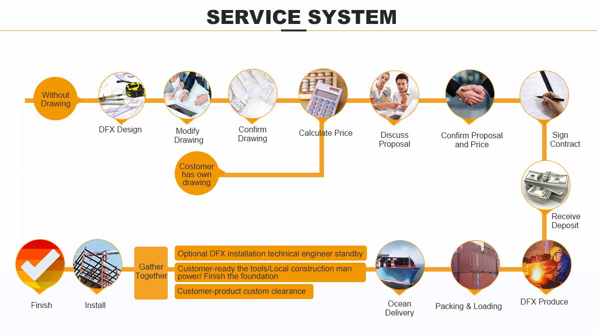 steel structure service process