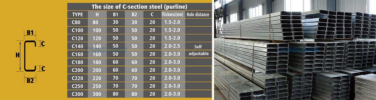 size of z-section Steel