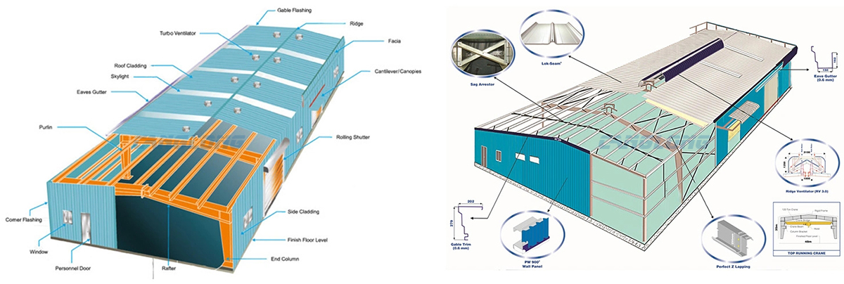 steel warehouse building design