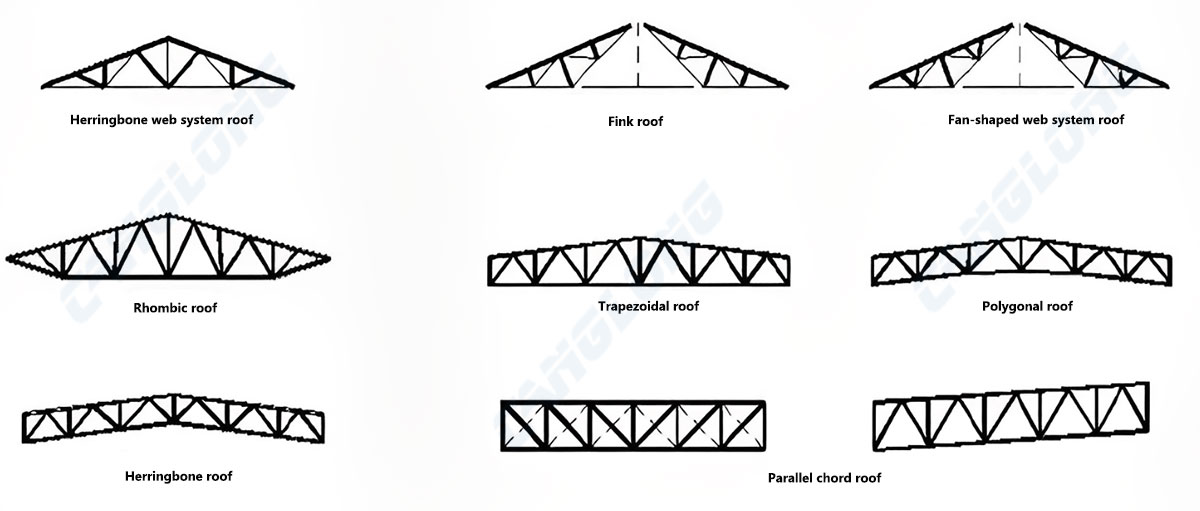roof structure type