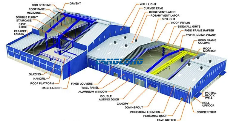 portal frame factory schematic diagram