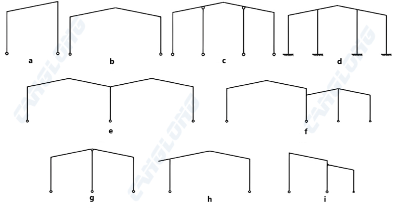 portal frame type