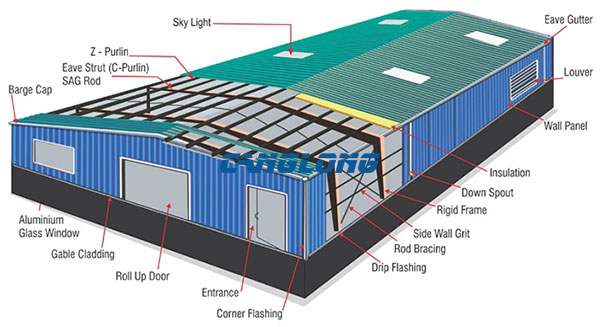 steel structure factory building design