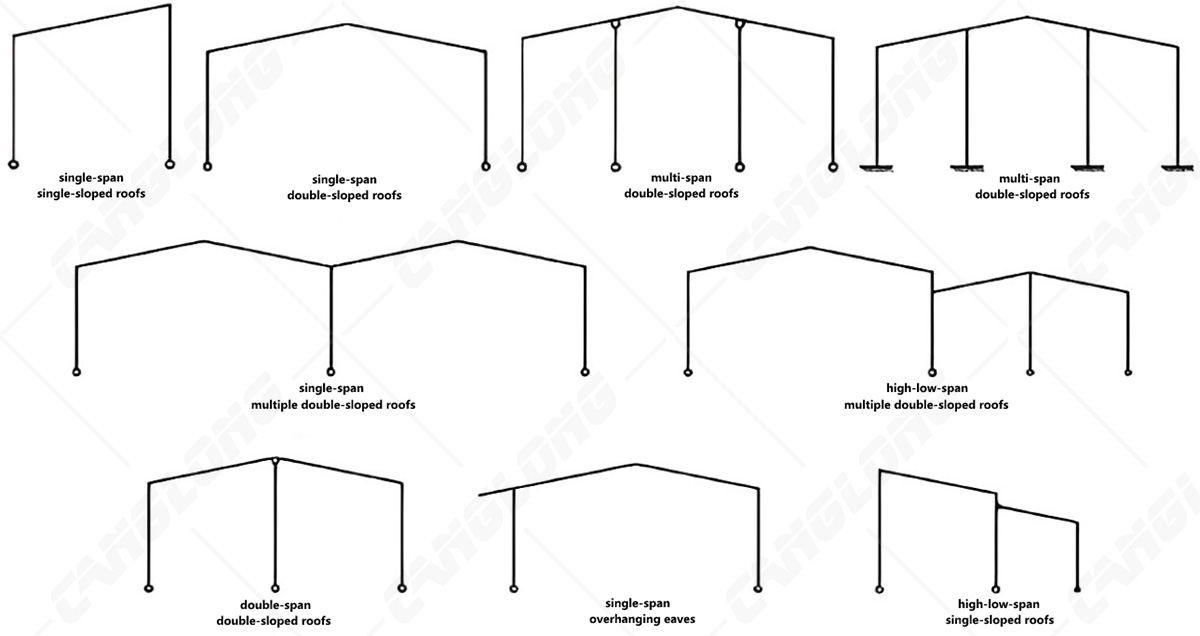 Roof Frame Structure