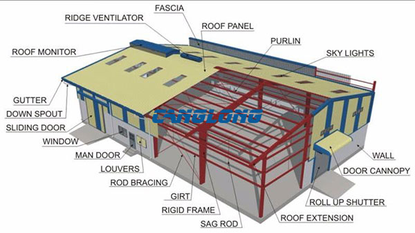 steel warehouse structural design