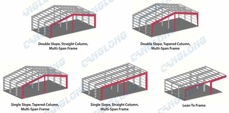 multi-span steel factory building type