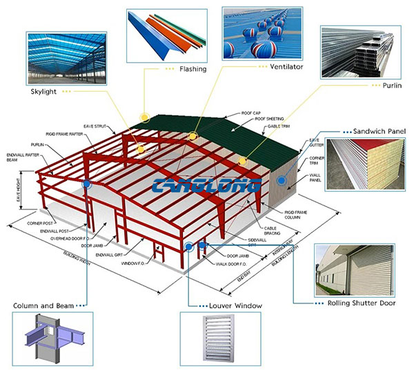 industrial steel buildings