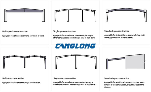 steel building design