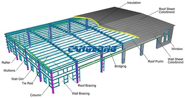 steel structure factory design