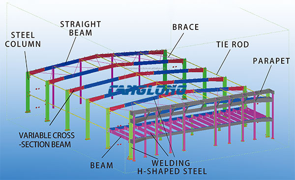 Steel Warehouse Frame Design
