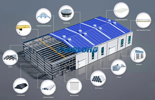 metal warehouse design