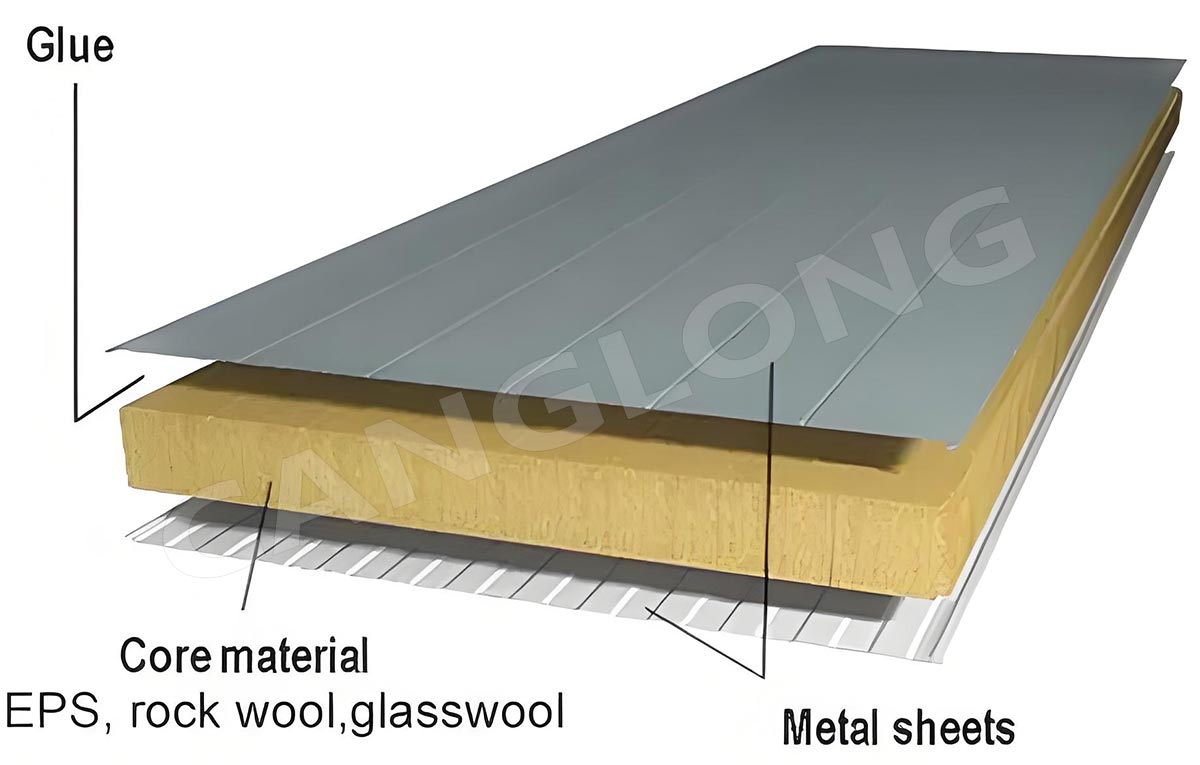 structural of pu foam edge sealing rock wool sandwich panel