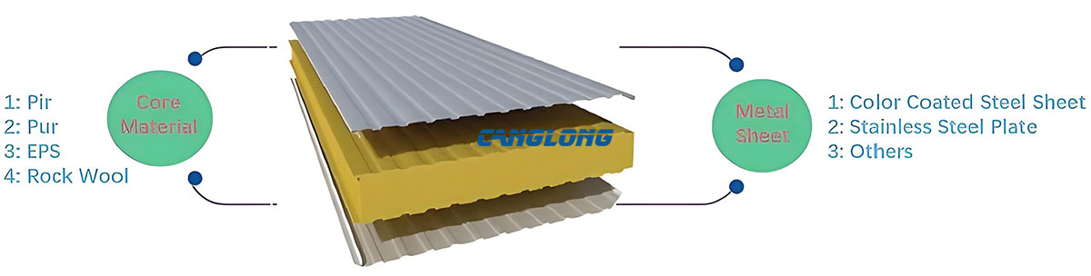 Metal Surface Sandwich Panels