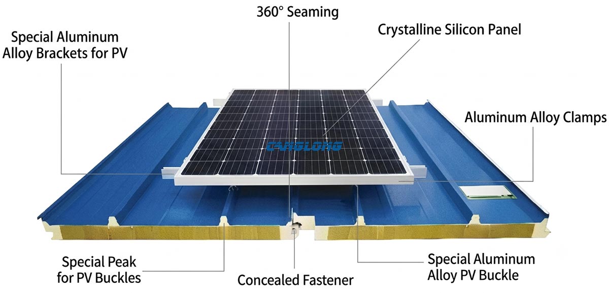 Photovoltaic Roof Panel System